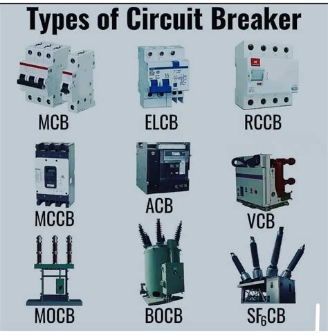 are electrical breakers deductible